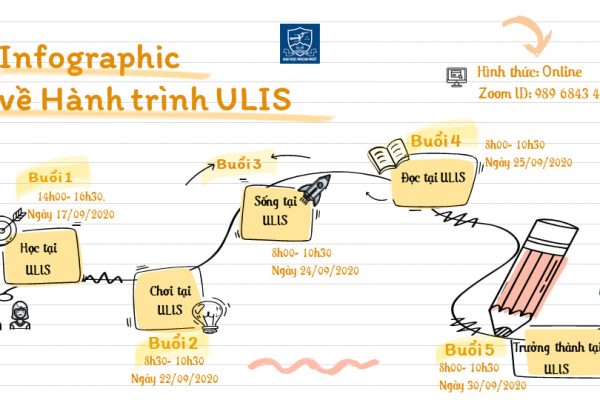 Tài liệu: Tuần lễ hội nhập HSSV mang tên “Hành trình ULIS”