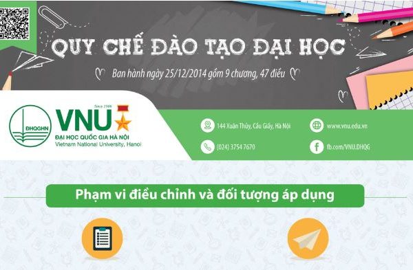 [Infographic] Quy chế đào tạo tại Đại học Quốc gia Hà Nội