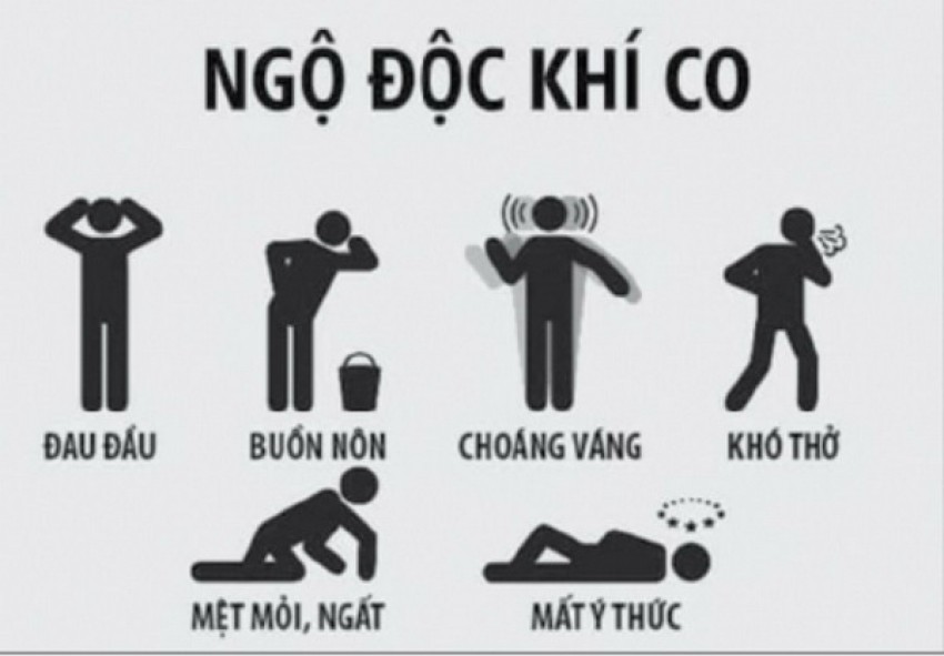 Một ca can thiệp tim mạch cho bệnh nhân tim mạch.