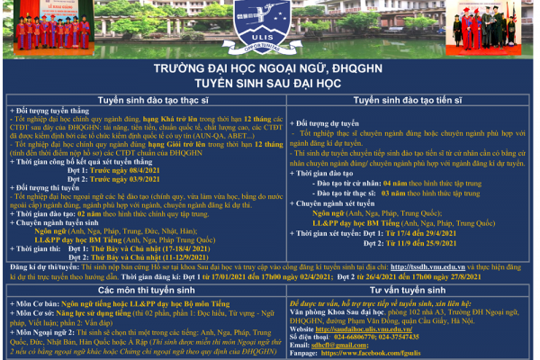 [Infographic] Thông tin Tuyển sinh sau đại học năm 2021