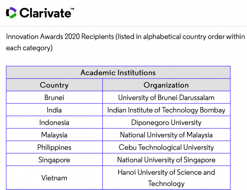 Bách khoa Hà Nội dẫn đầu các đại học Việt Nam về đổi mới sáng tạo
