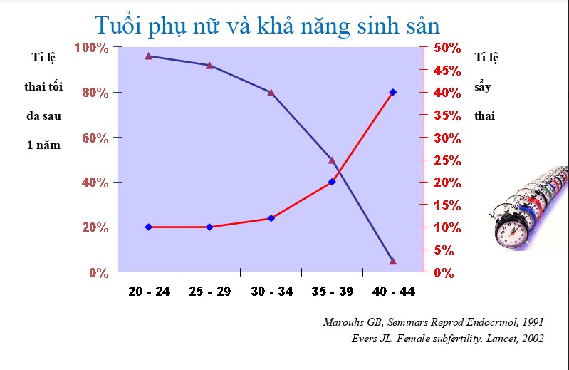 Giới thiệu các kỹ thuật hỗ trợ sinh sản hiện nay