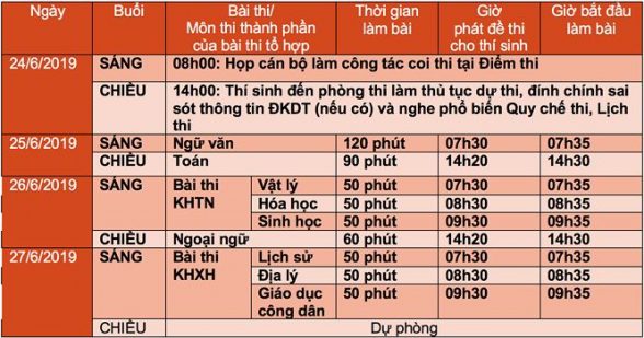 Thi THPT quốc gia năm 2019: Bộ GD&ĐT chốt lịch, hướng dẫn những điểm mới