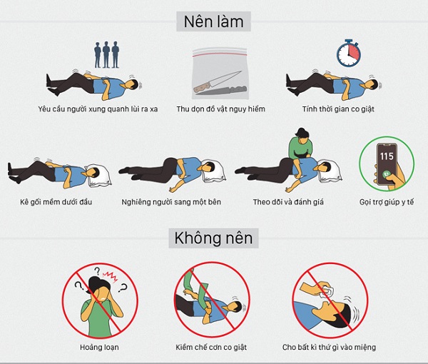 Sơ cứu đúng bệnh nhân co giật do động kinh