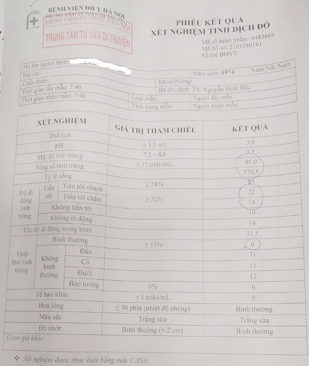 Hi hữu, người đàn ông 11 năm không thể xuất tinh