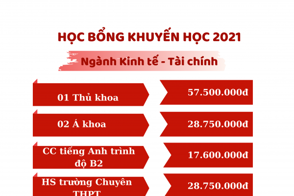 [Infographic] Thông tin về Chương trình đào tạo Liên kết Quốc tế