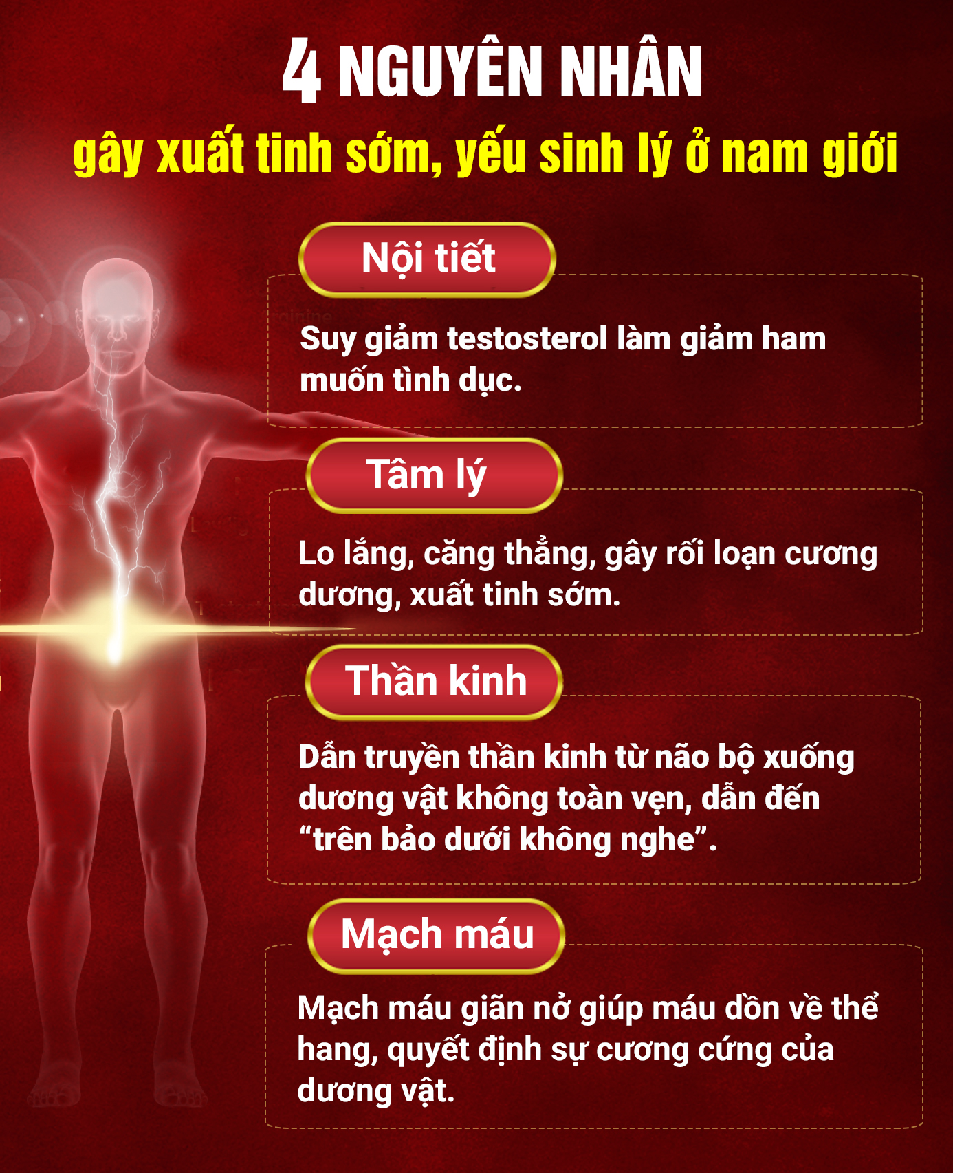 Xuất tinh sớm là gì? Xử lý thế nào cho đúng?