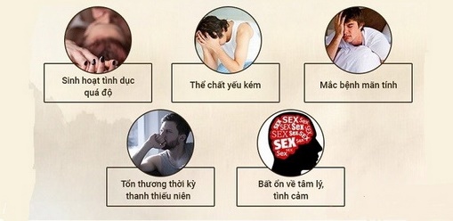 Liệt dương sẽ không còn là nỗi đáng sợ