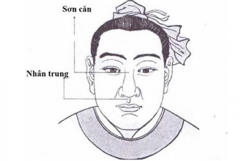 mũi kỳ lân