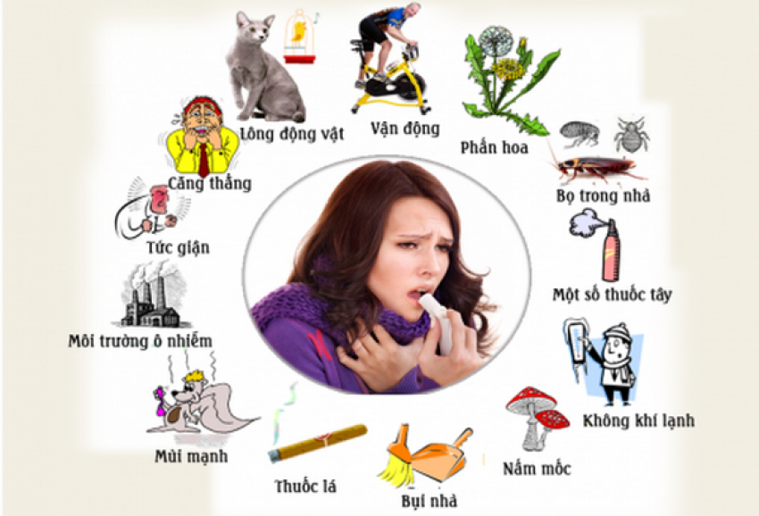 Người bệnh dị ứng cần tránh các tác nhân gây bệnh.