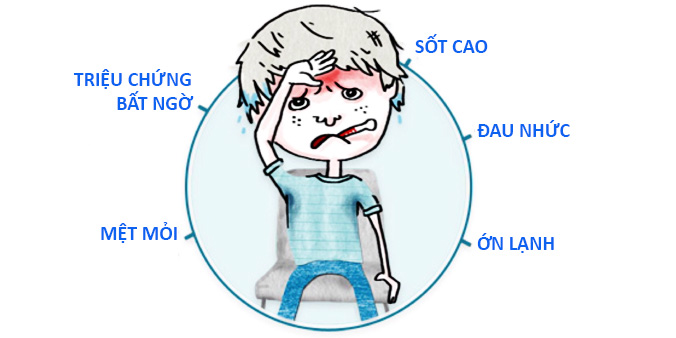 Món ăn thuốc trị cảm cúm