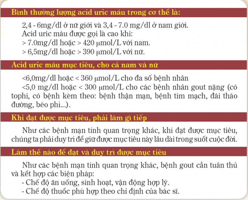 Bạn bị bệnh gút