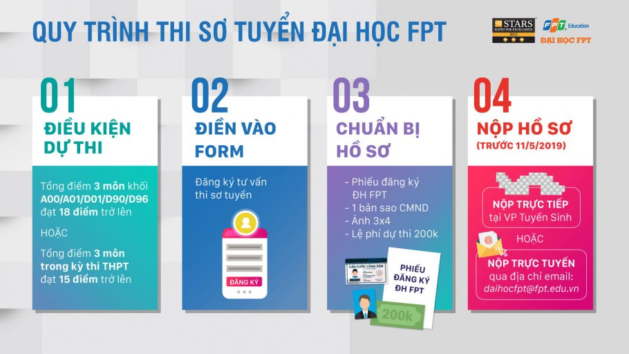 Những điều cần lưu ý về kỳ thi sơ tuyển Trường Đại học FPT năm 2019