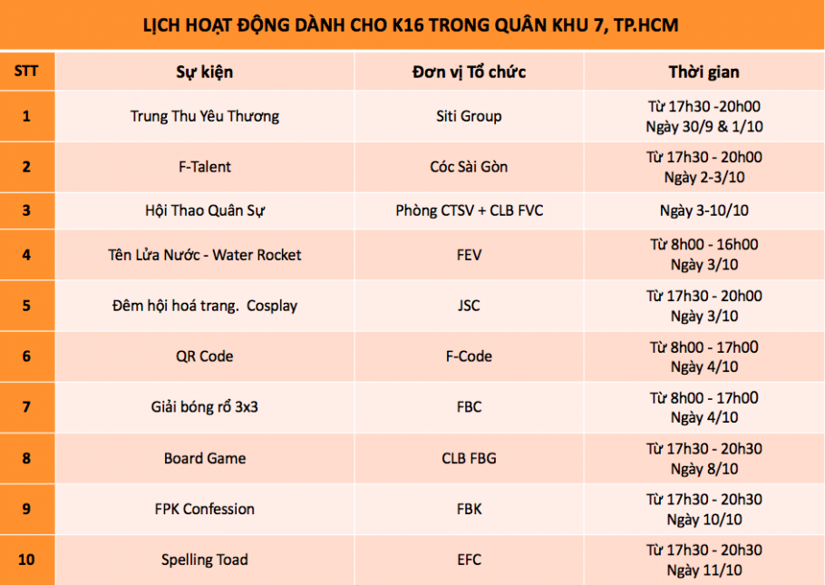 Hàng loạt sự kiện hấp dẫn đang đợi tân sinh viên ĐH FPT tại Quân khu 7