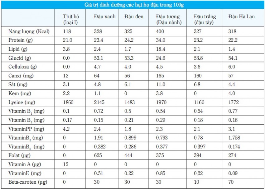 Thực phẩm họ đậu và sinh lý nam giới