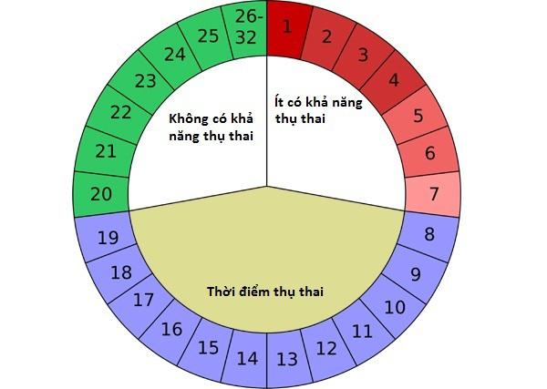Ngừa thai - Bạn chọn cách nào?