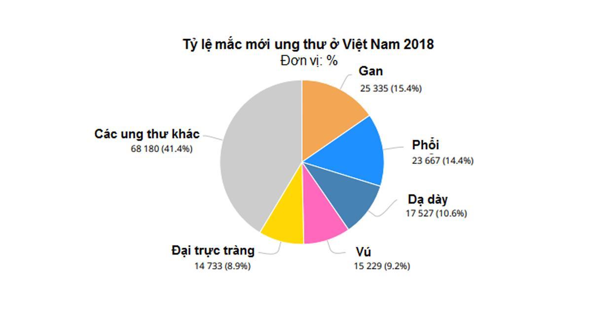 4 sai lầm thường gặp ở người viêm đại tràng khiến bệnh tình “đeo bám dai dẳng”