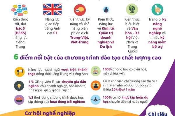 [Inforgraphic] Thông tin chương trình đào tạo tại ULIS tuyển sinh năm 2021