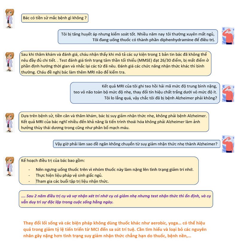 Những băn khoăn về suy giảm trí nhớ (Kỳ 2)