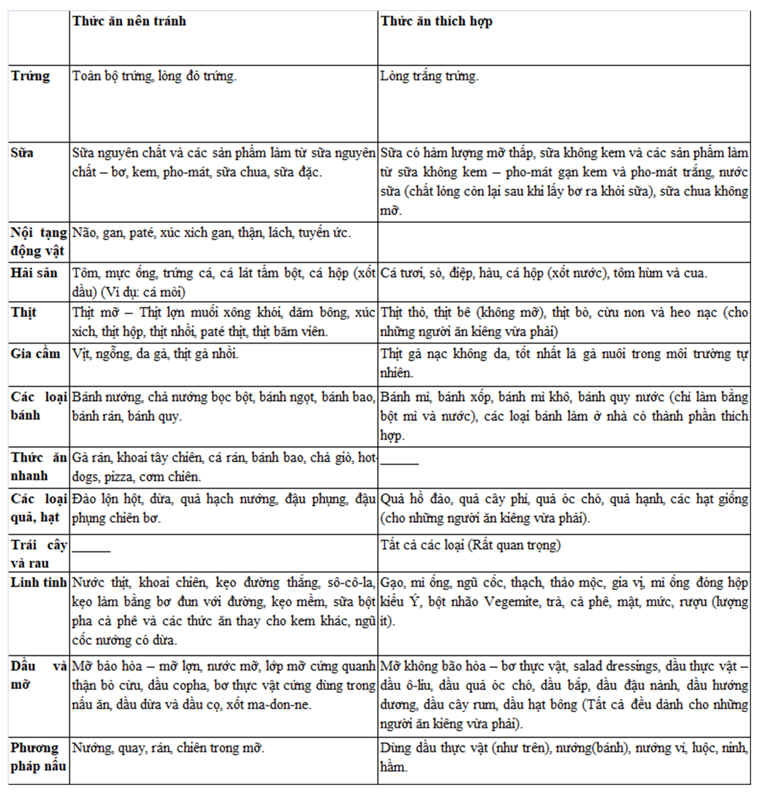 LÀM THÊ NÀO ĐỂ GIẢM MỠ MÁU