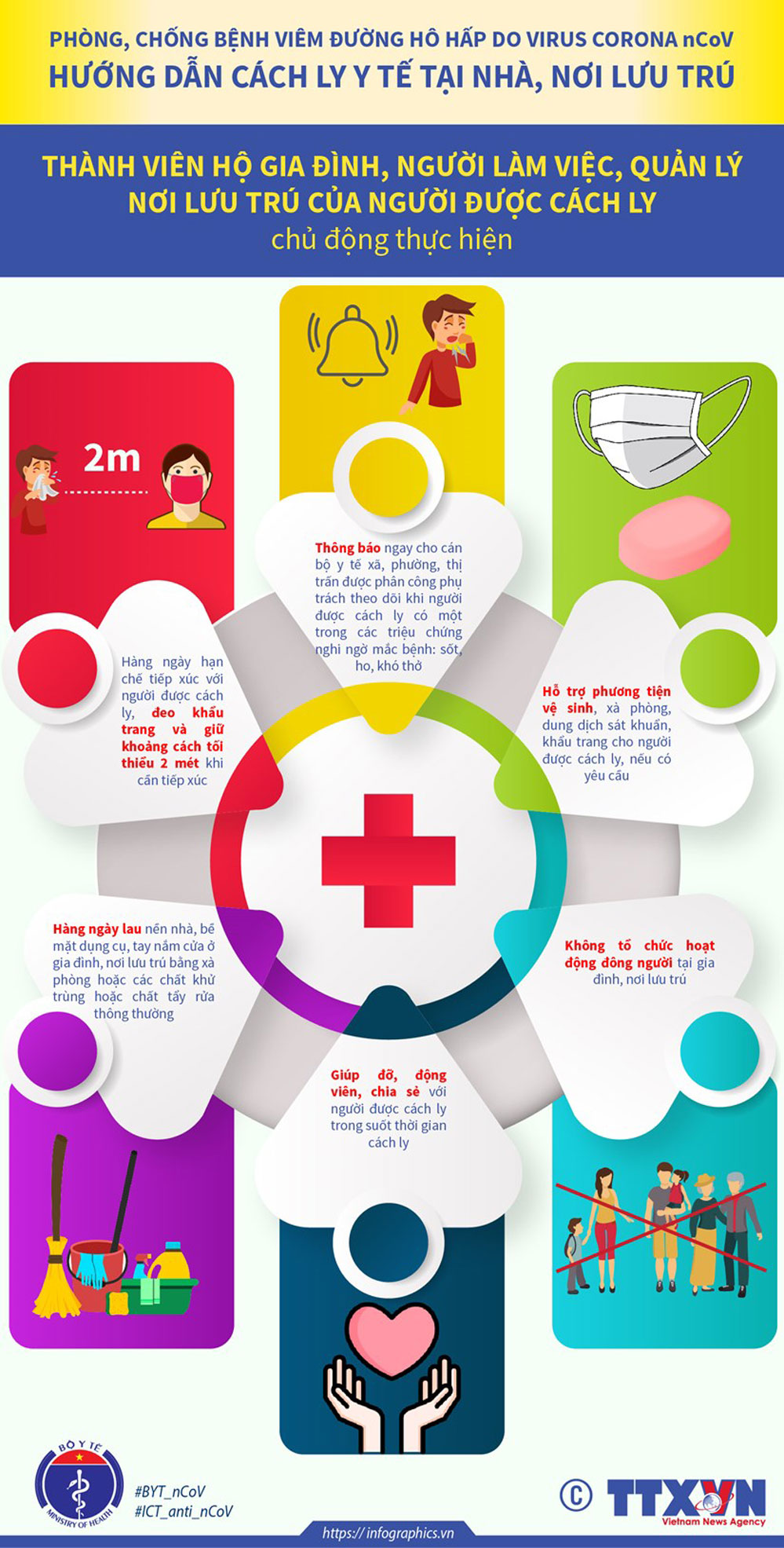 Hướng dẫn cách ly y tế tại nhà, nơi lưu trú để phòng chống bệnh do nCoV