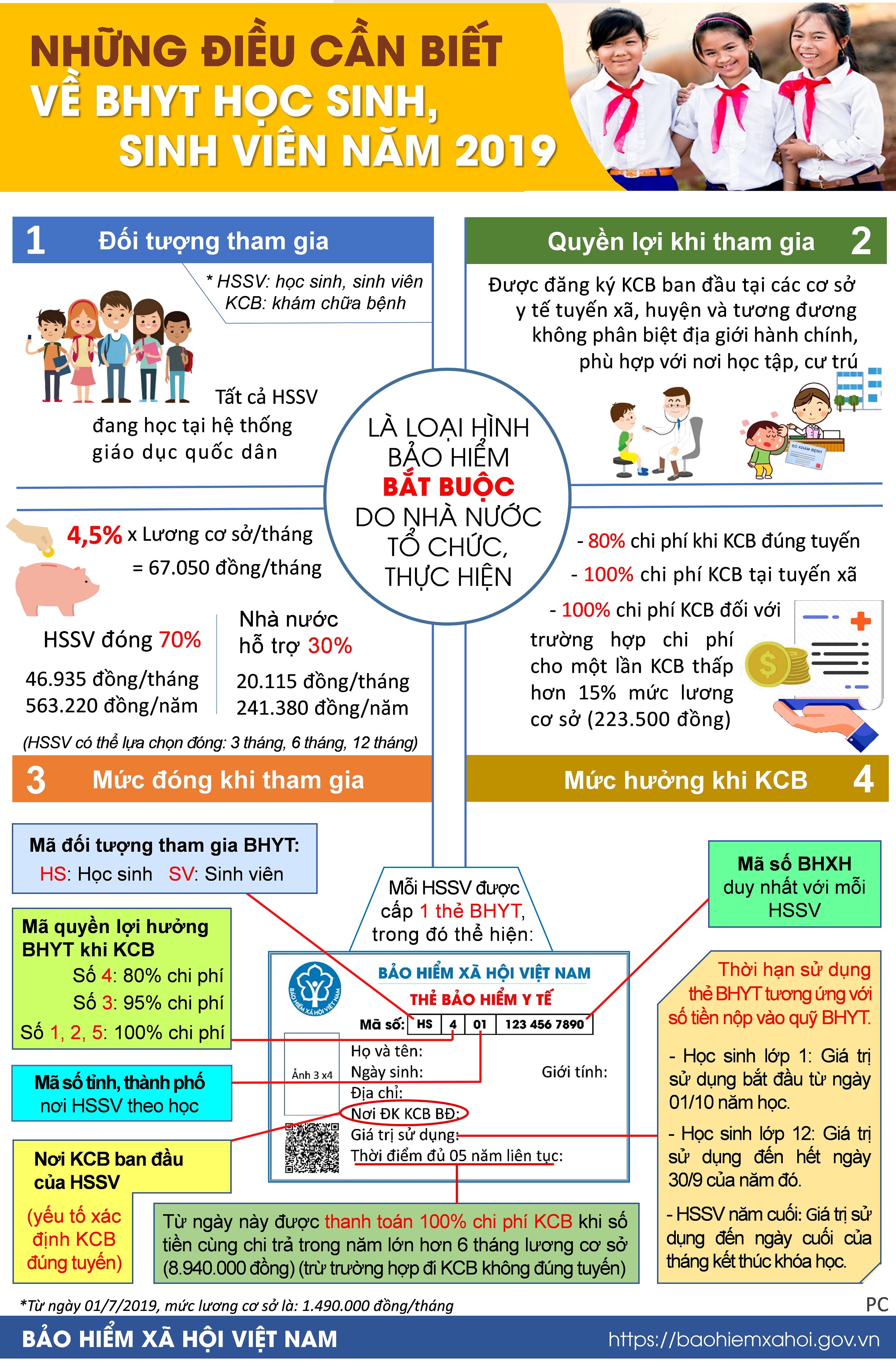 Những điều cần biết về BHYT học sinh, sinh viên năm 2019