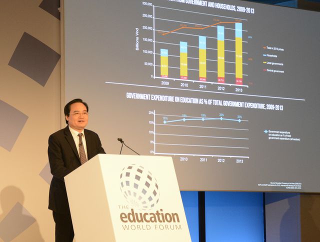 Việt Nam chi 5,8% GDP cho giáo dục