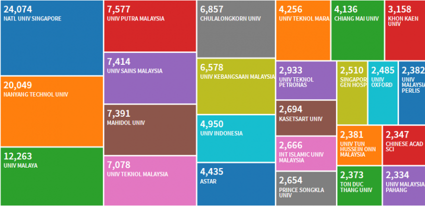 Những đại học hàng đầu ASEAN
