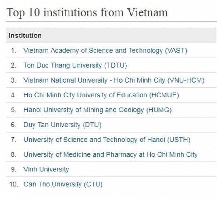 nckh-tdtu-top-cac-truong-dai-hoc-viet-nam.png