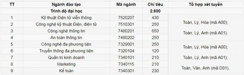 ptit_tuyen_sinh_2018_1