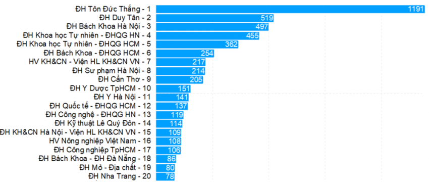 Scopus-4.png