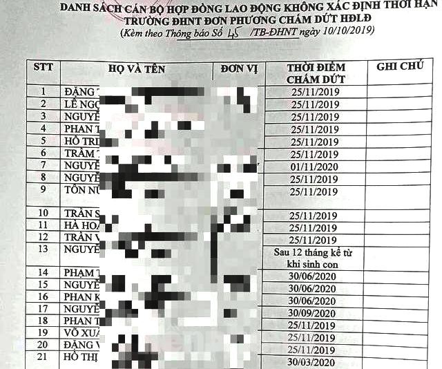 ĐH Nghệ thuật Huế cắt hợp đồng giảng viên: Cầm ‘sổ đỏ’ không ‘cứu’ nổi NLĐ