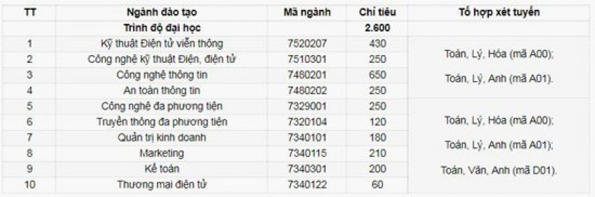 tuyen_sinh_2018_ptit_1