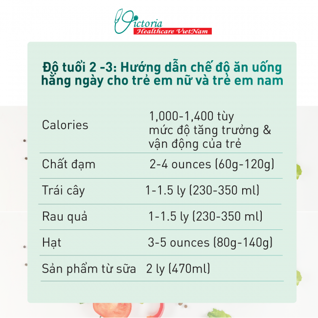 VHC. Che do an uong cho tre 8