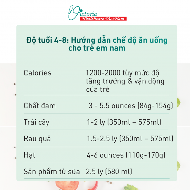 VHC. Che do an uong cho tre 8