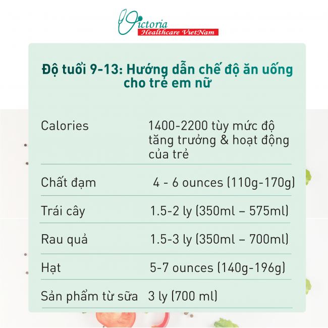 VHC. Che do an uong cho tre 8