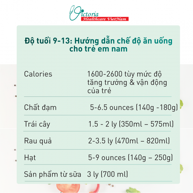 VHC. Che do an uong cho tre 8