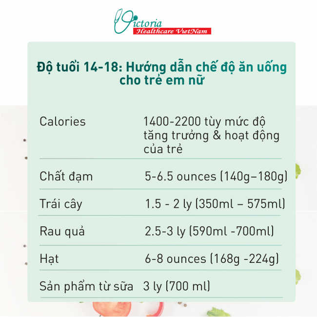 VHC. Che do an uong cho tre 8