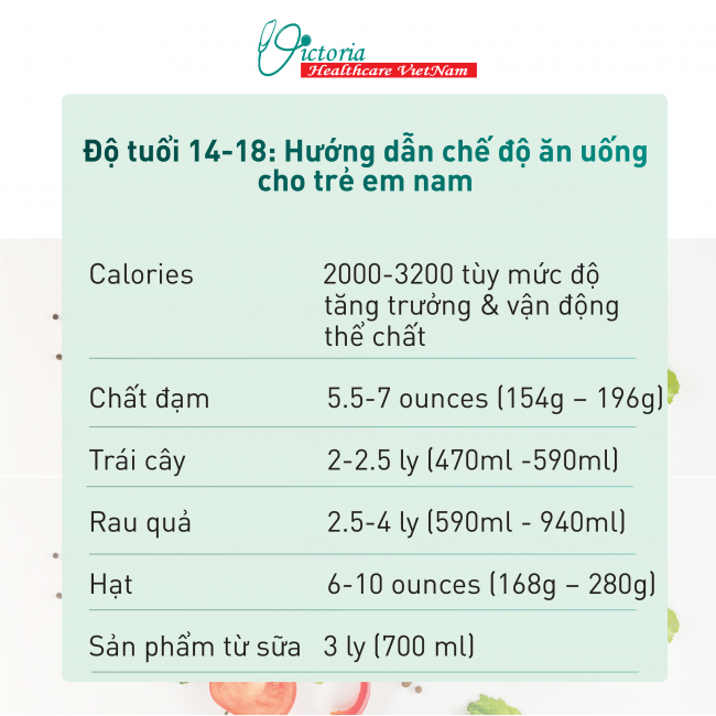 VHC. Che do an uong cho tre 8